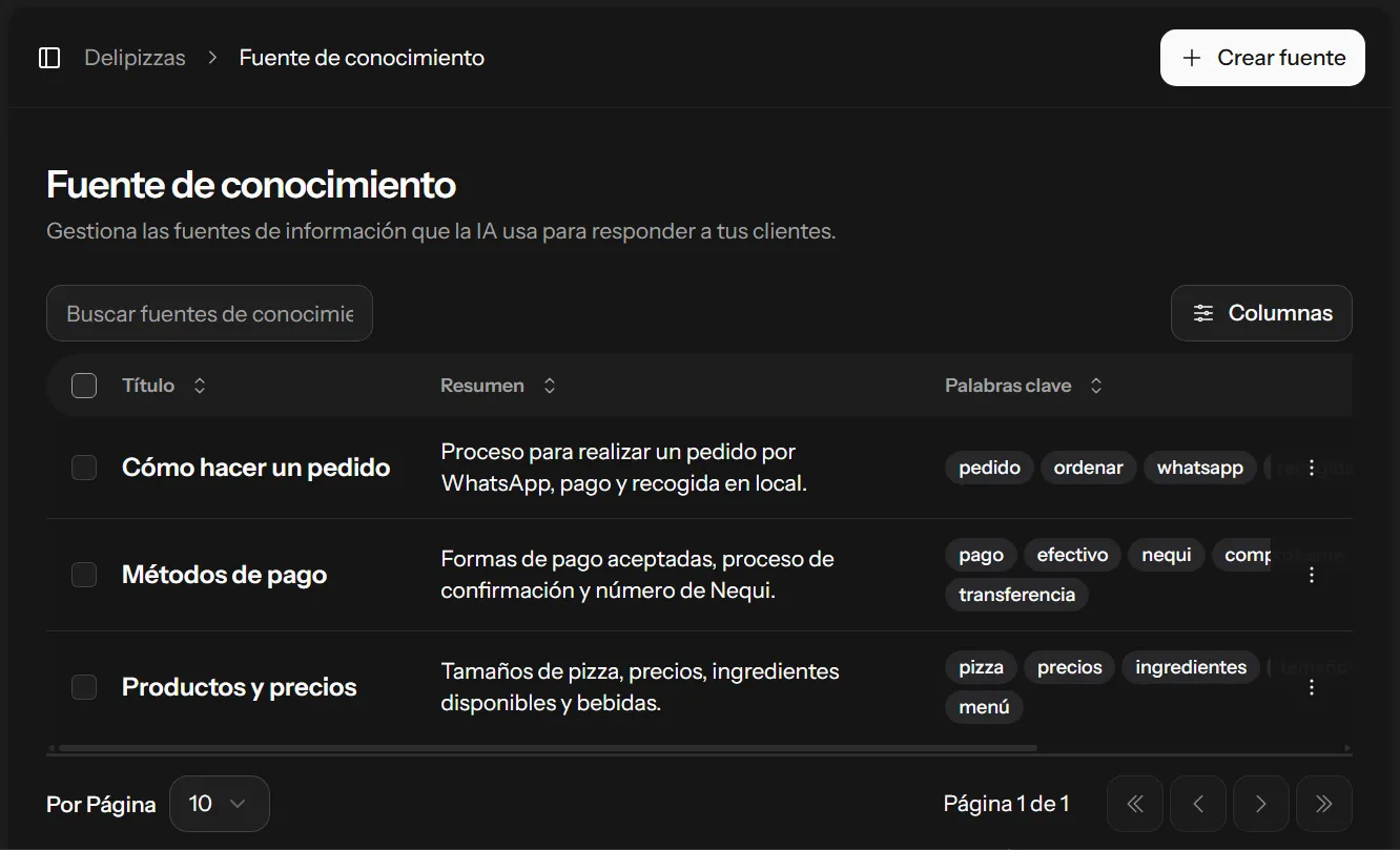 Panel de fuentes de conocimiento con artículos, resúmenes y palabras clave.